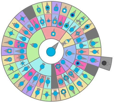 【羽翼】Diep.io 不同類型的機種點法.優缺點 @diep.io .